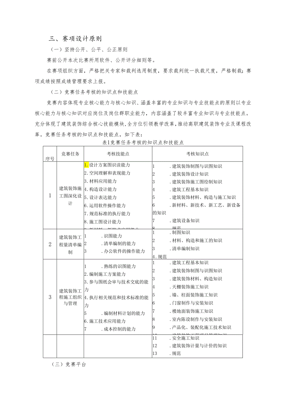 贵州省高等职业院校技能大赛建筑装饰技术应用赛项竞赛规程.docx_第2页