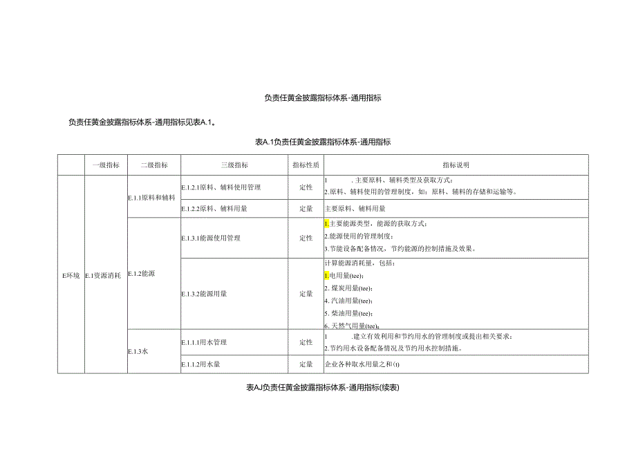 负责任黄金披露指标体系.docx_第1页