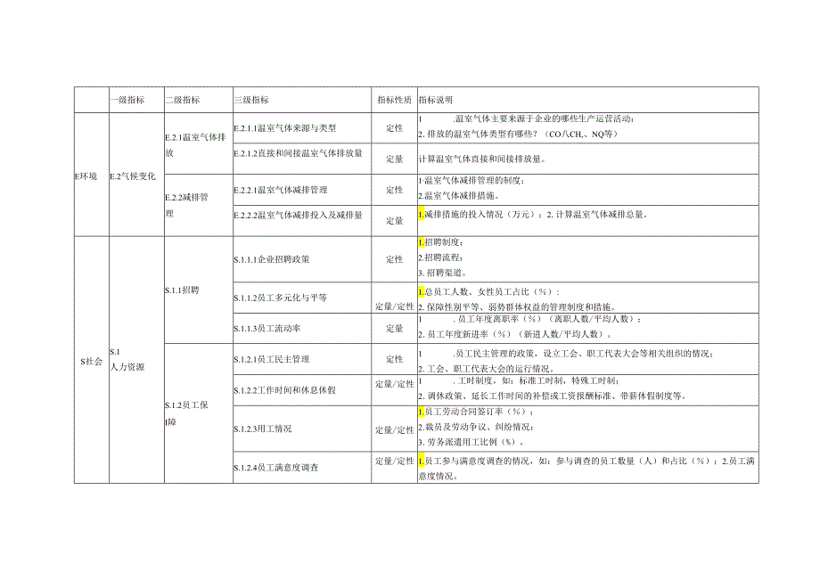 负责任黄金披露指标体系.docx_第2页