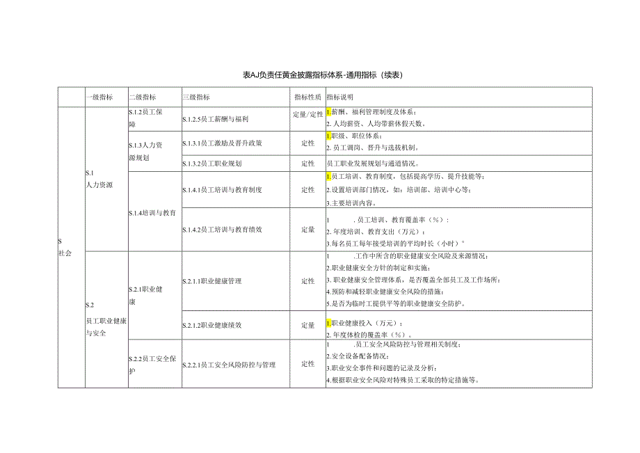 负责任黄金披露指标体系.docx_第3页