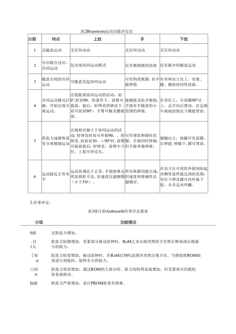 脑卒中康复诊疗规范.docx_第3页