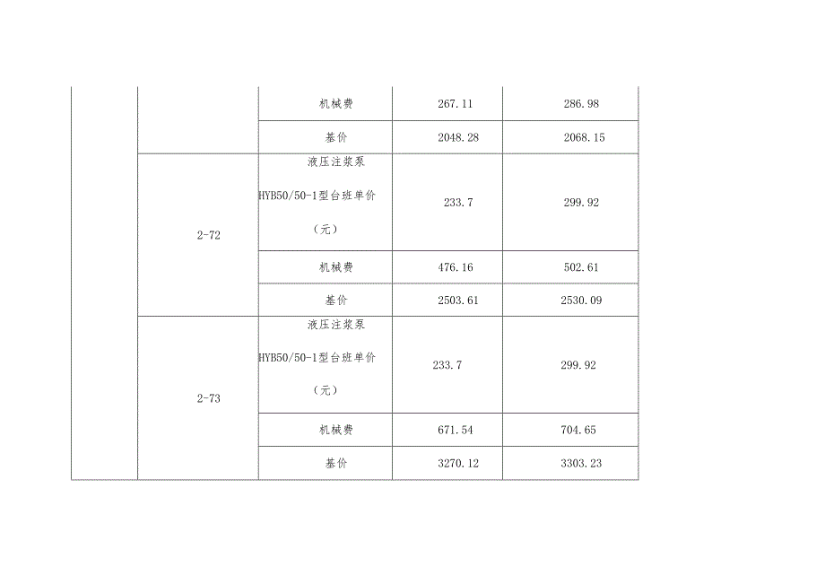 2020版《青海省房屋建筑与装饰工程计价定额》等定额补充勘误.docx_第2页