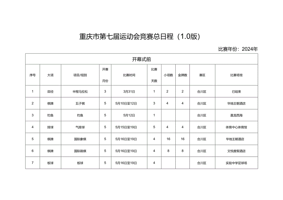 重庆市第七届运动会竞赛总日程（1.0版）.docx_第1页