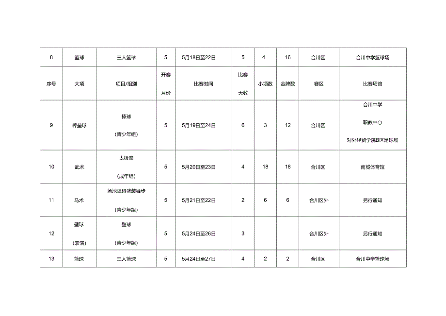 重庆市第七届运动会竞赛总日程（1.0版）.docx_第2页