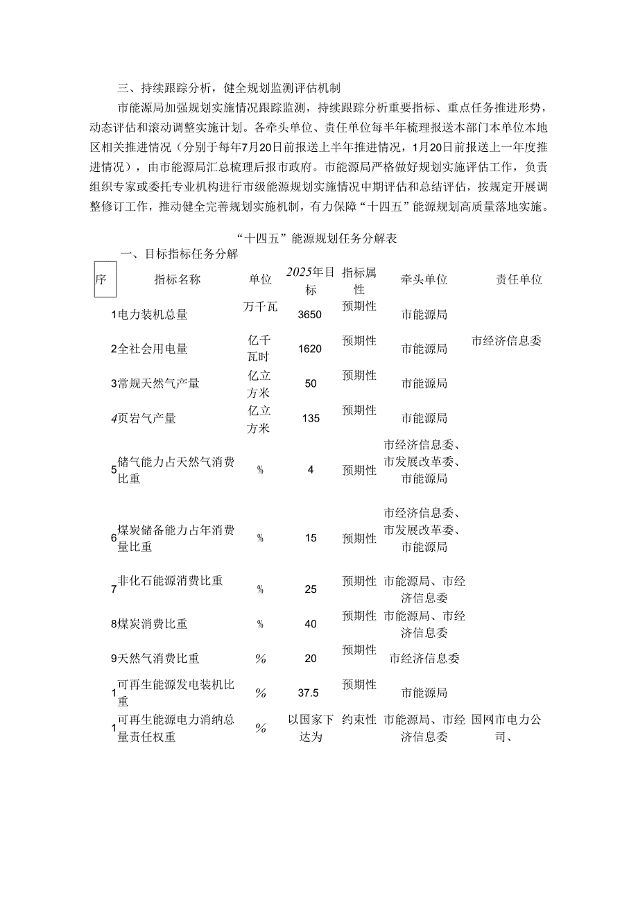 【政策】“十四五”能源规划任务分解实施方案.docx_第2页