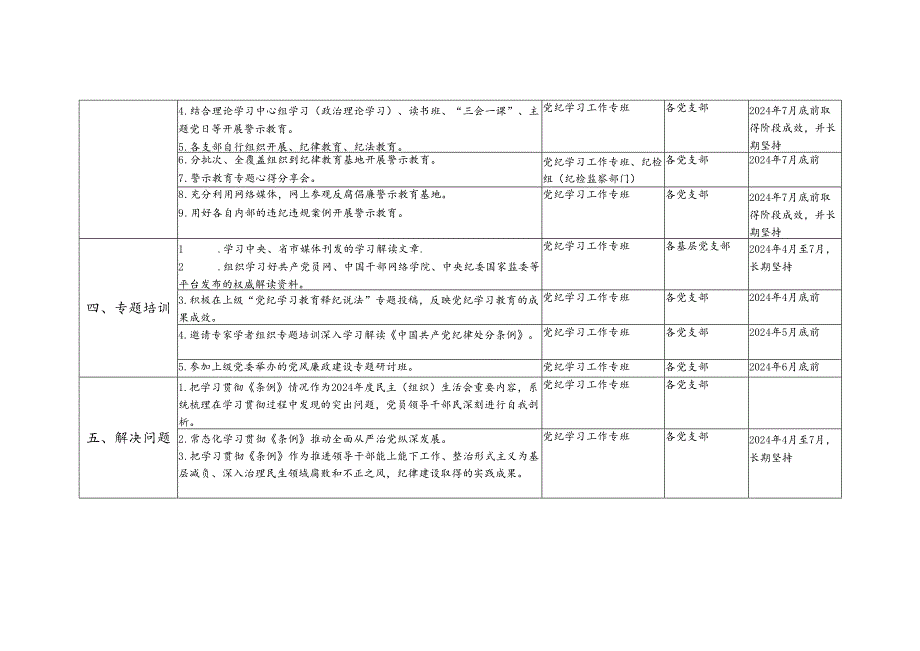 党组织党委党总支2024年开展党纪学习教育任务清单学习计划表共2份（表格版）.docx_第3页