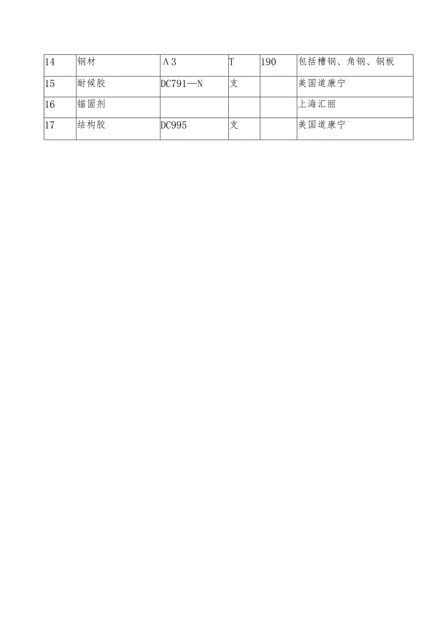 幕墙施工机械设备需用量计划.docx_第3页