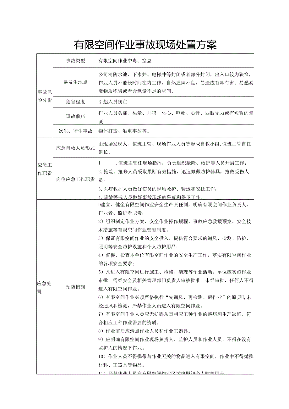 有限空间作业事故现场处置方案.docx_第1页