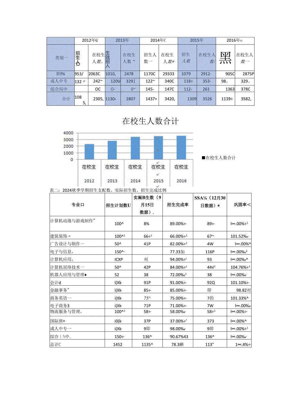 深圳市第一职业技术学校教育质量年度报告(2024年).docx_第2页