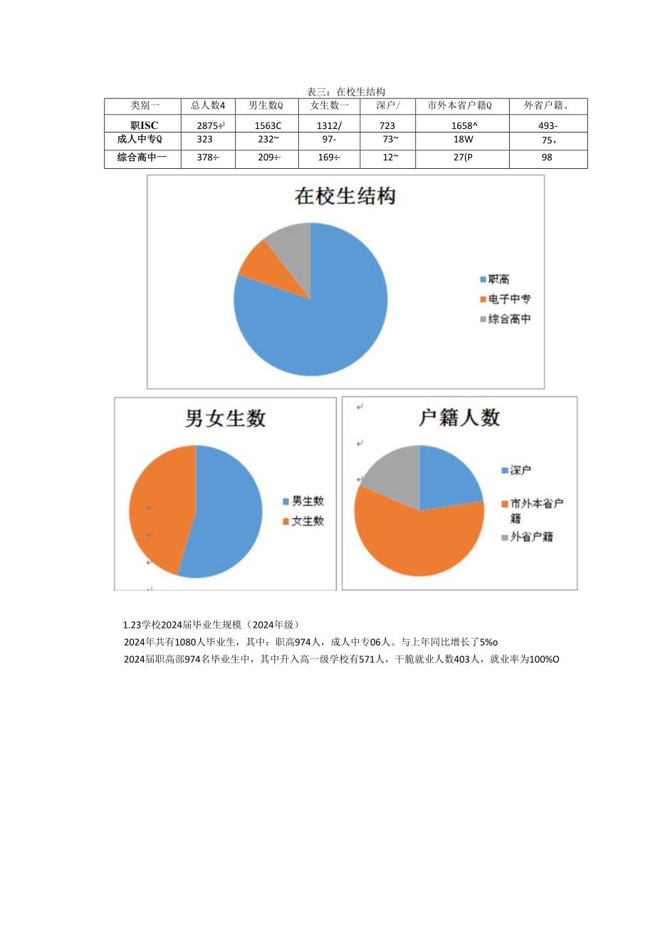 深圳市第一职业技术学校教育质量年度报告(2024年).docx_第3页