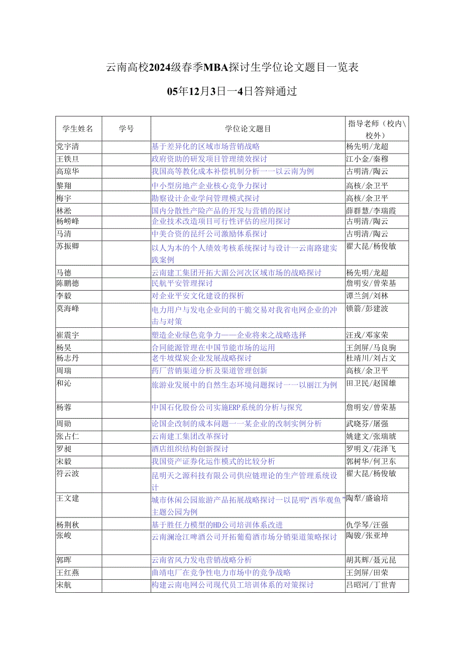 云南大学2024级春季MBA研究生学位论文题目一览表.docx_第1页