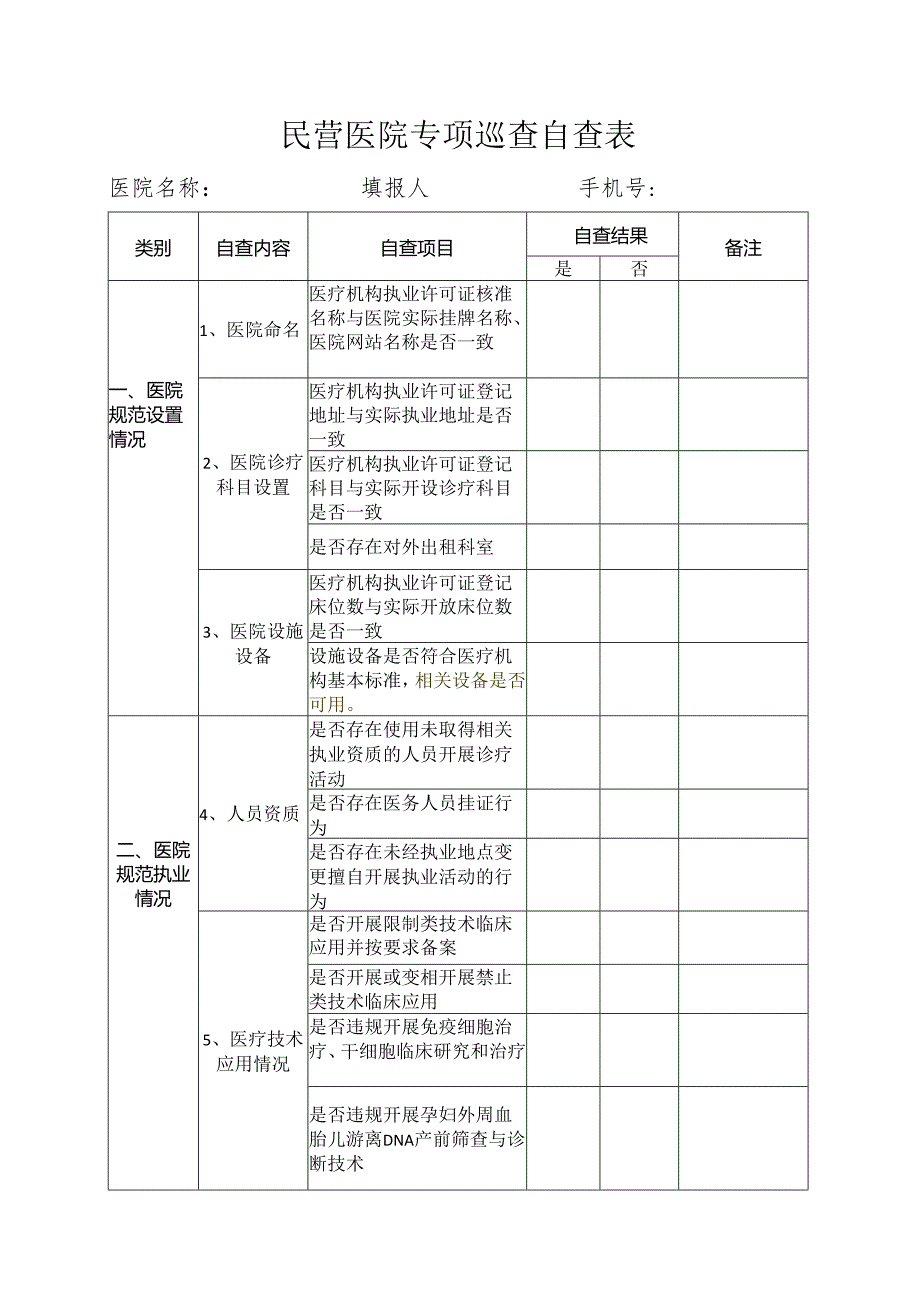 民营医院专项巡查自查表.docx_第1页