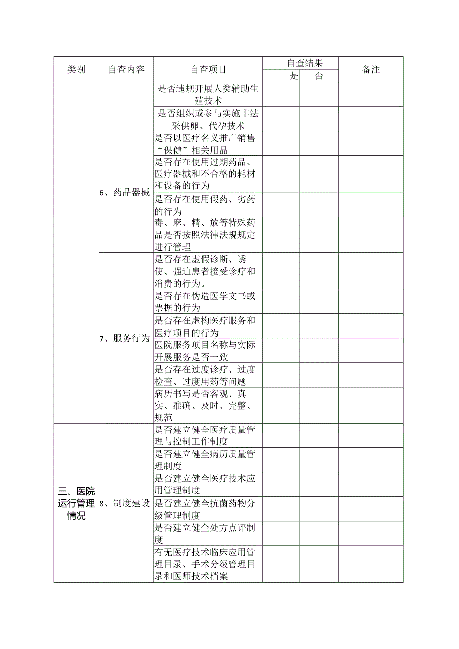 民营医院专项巡查自查表.docx_第2页