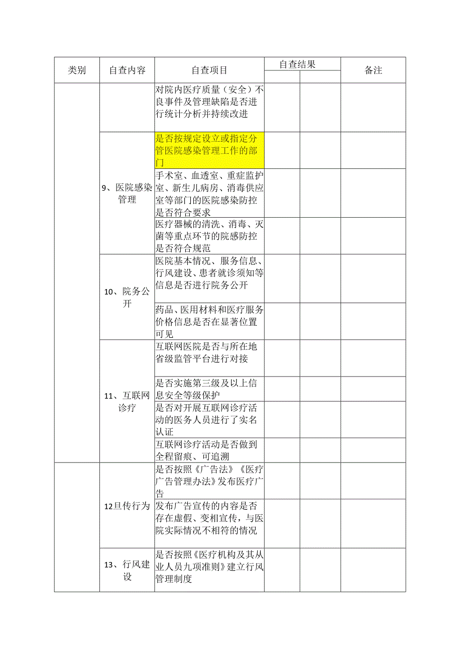 民营医院专项巡查自查表.docx_第3页