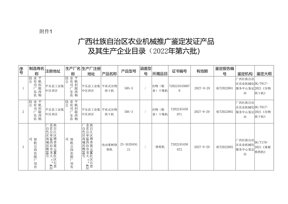 广西新华书店集团有限公司办文规则.docx_第1页