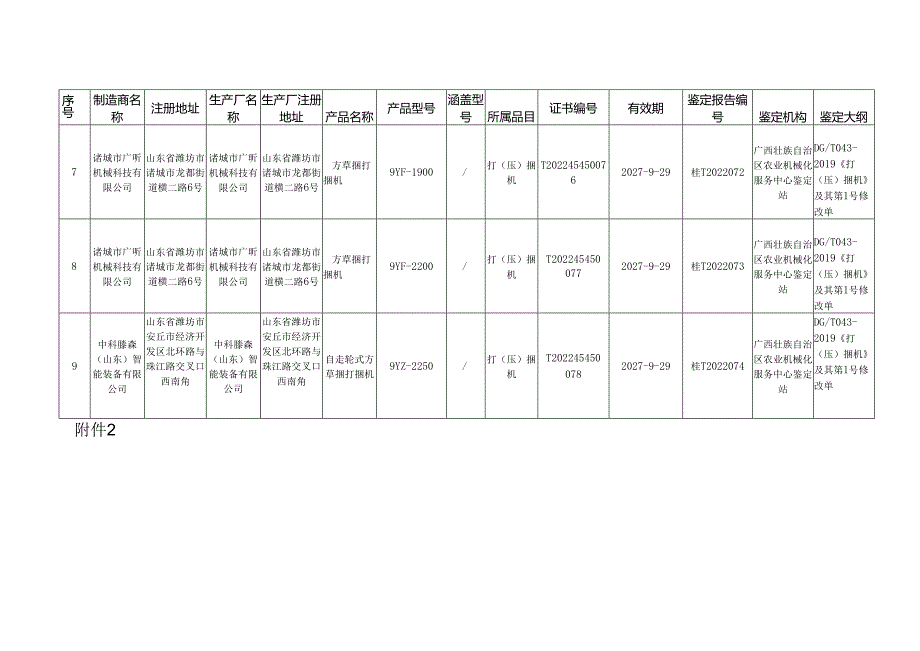 广西新华书店集团有限公司办文规则.docx_第3页