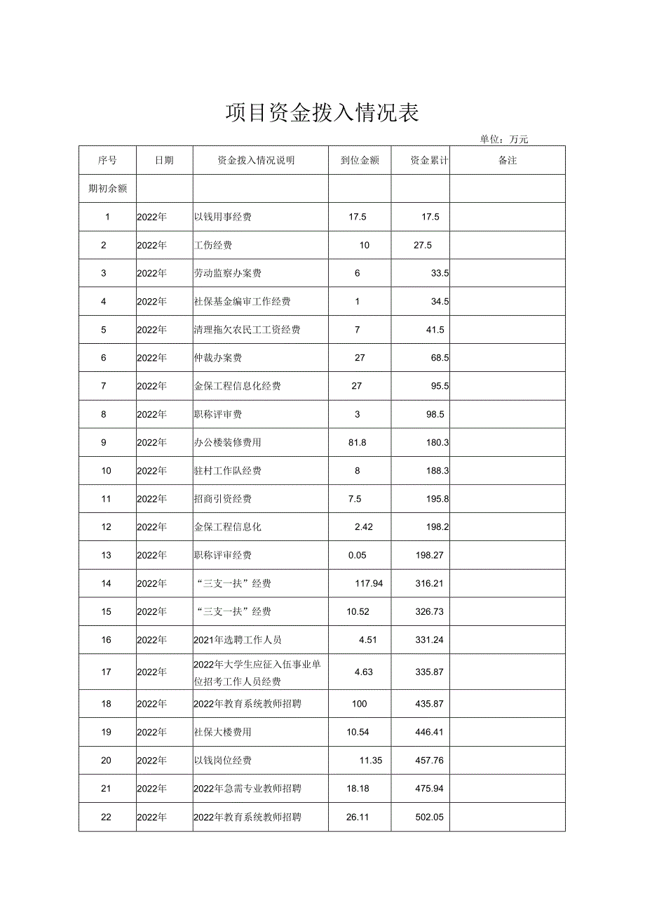 大冶市财政支出项目绩效自评报告.docx_第3页