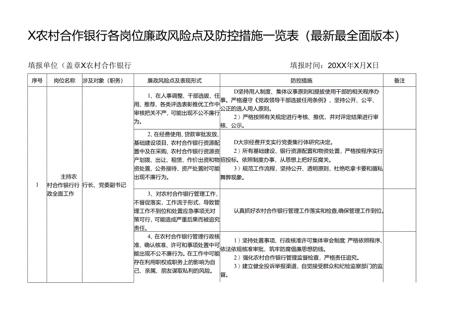 X农村合作银行各岗位廉政风险点及防控措施一览表（最新最全面版本）.docx_第1页