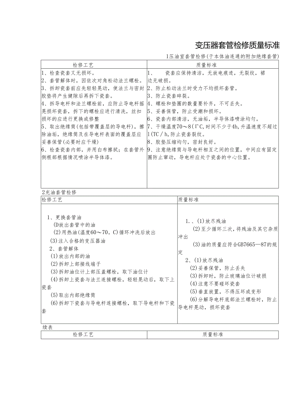 变压器套管检修质量标准.docx_第1页