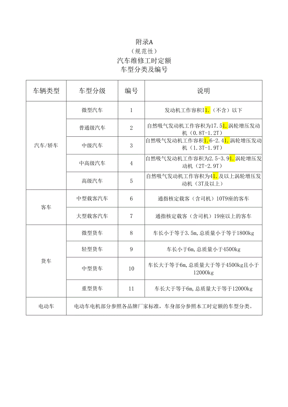 汽车车辆故障诊断及维修保养工时定额、收费指引.docx_第1页