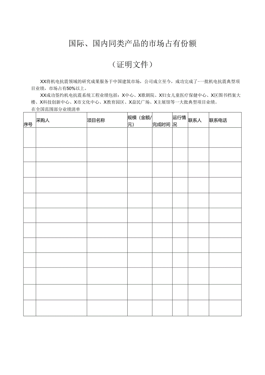 国际、国内同类产品的市场占有份额（2024年）.docx_第1页