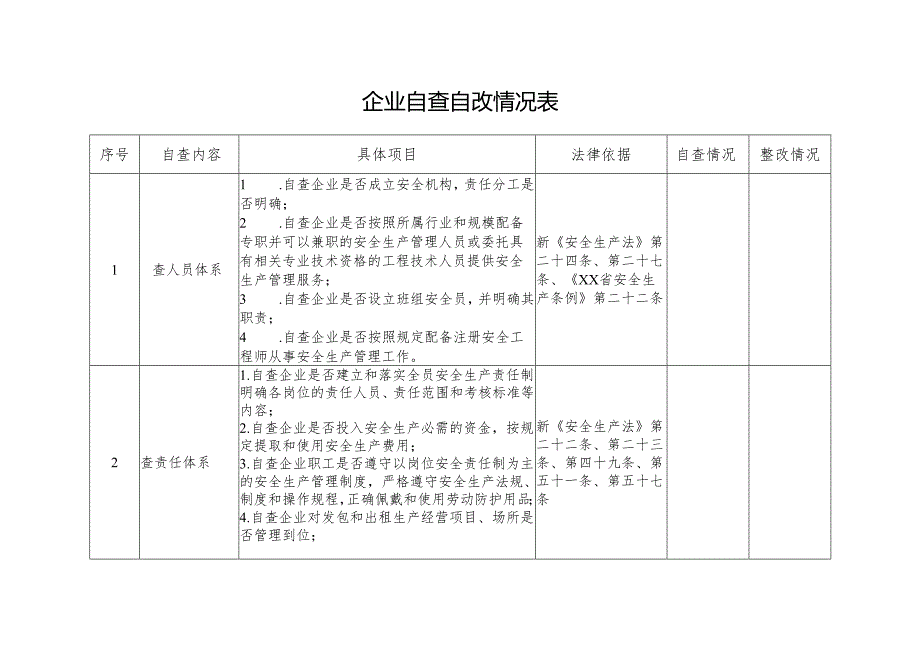 企业自查自改情况表格.docx_第1页