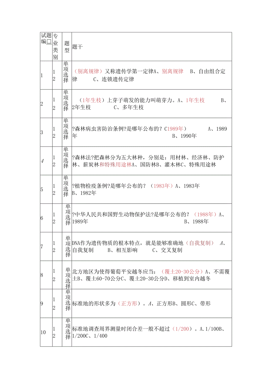 中级职称林业试题00.docx_第1页