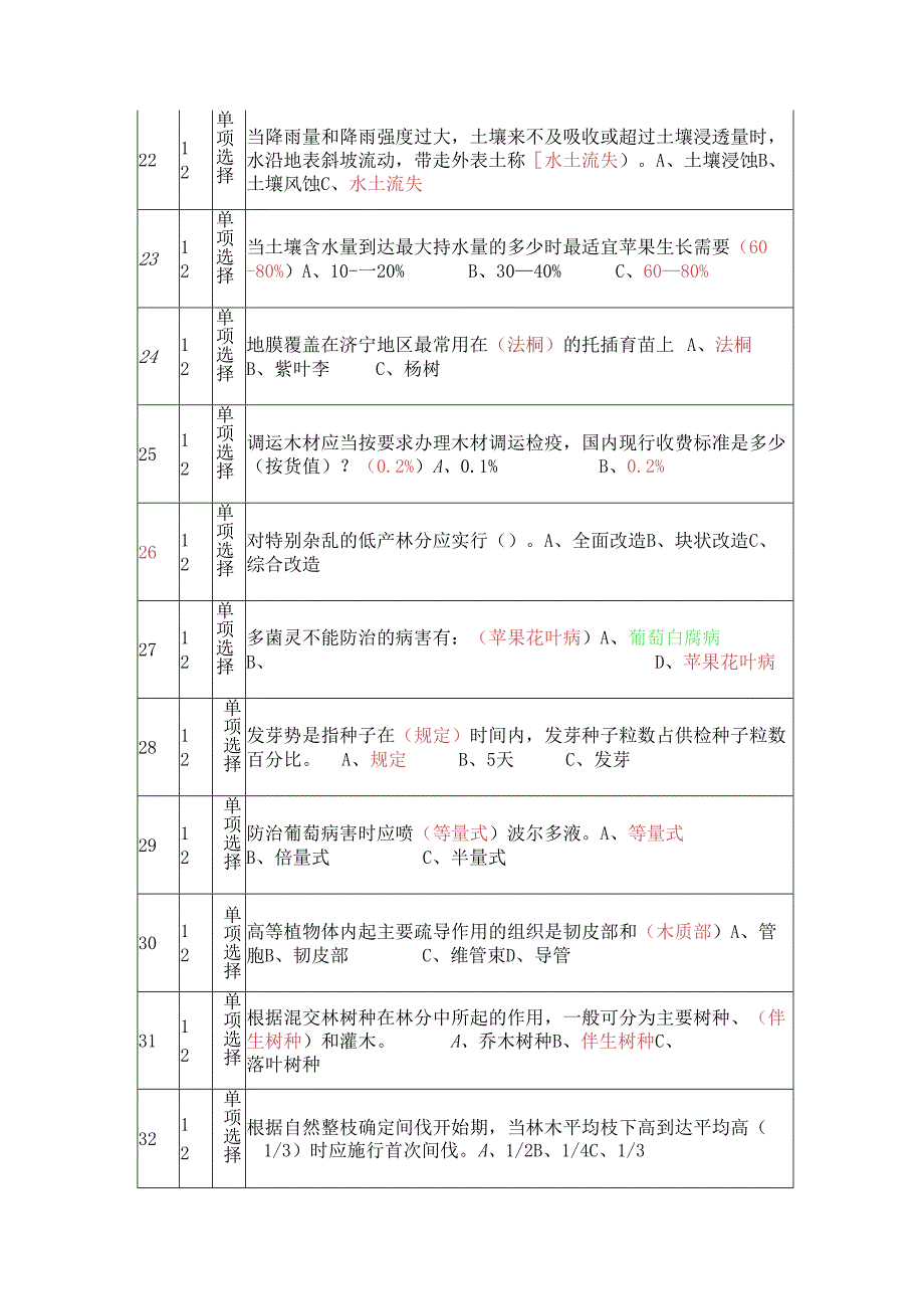 中级职称林业试题00.docx_第3页