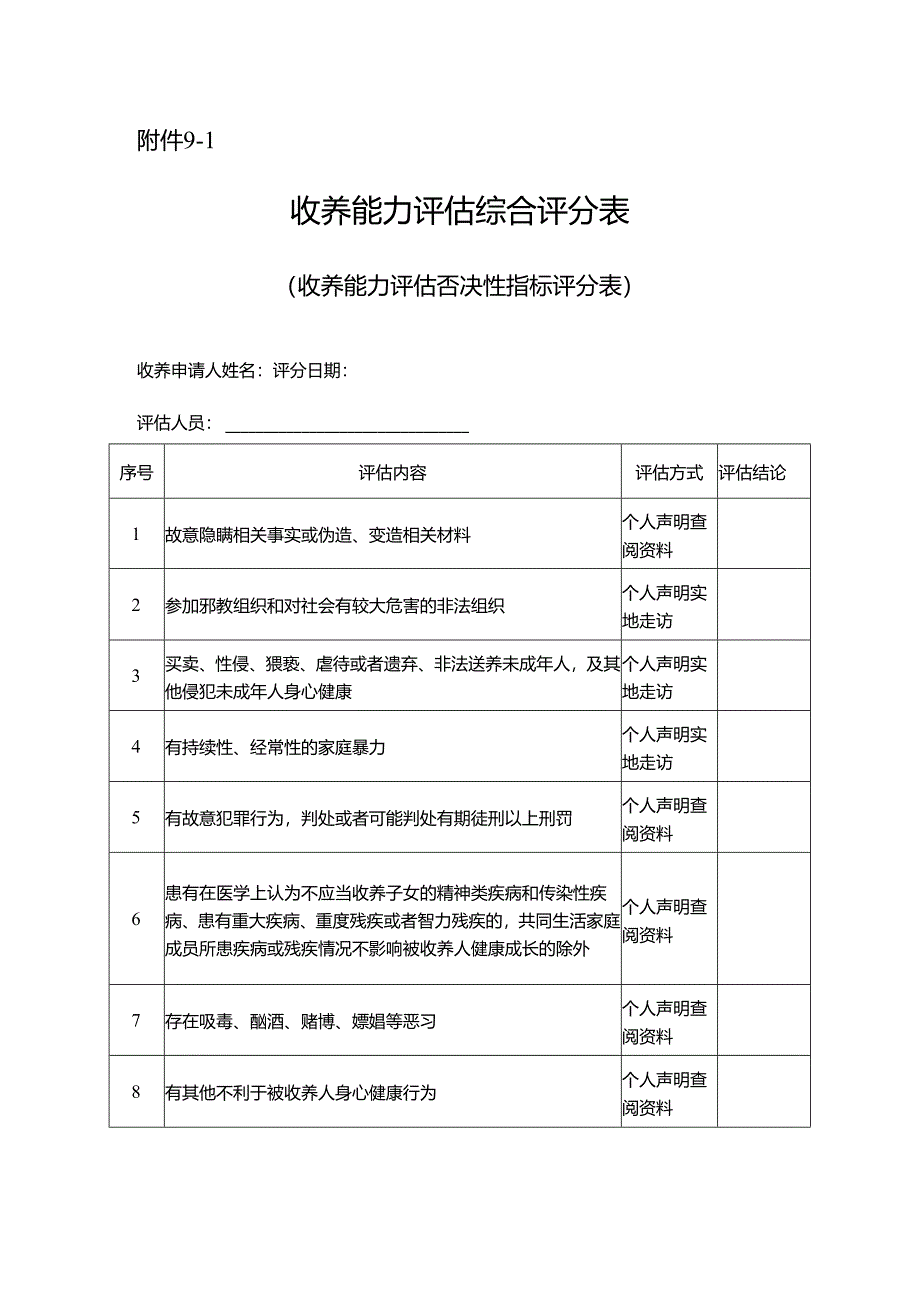 收养能力评估综合评分表（收养能力评估否决性指标评分表）.docx_第1页