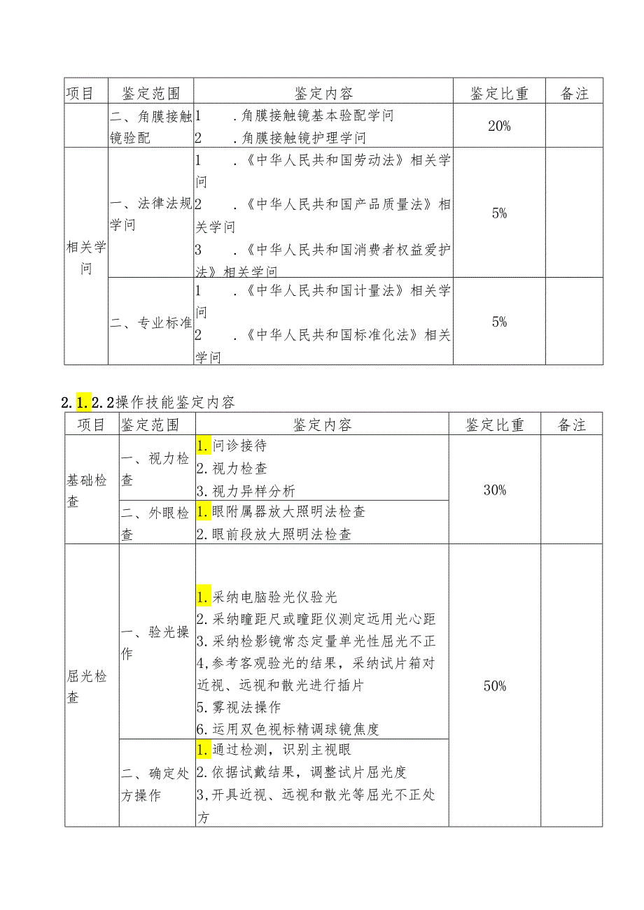 深圳市职业技能鉴定眼镜验光员考核大纲(V2024.3).docx_第3页