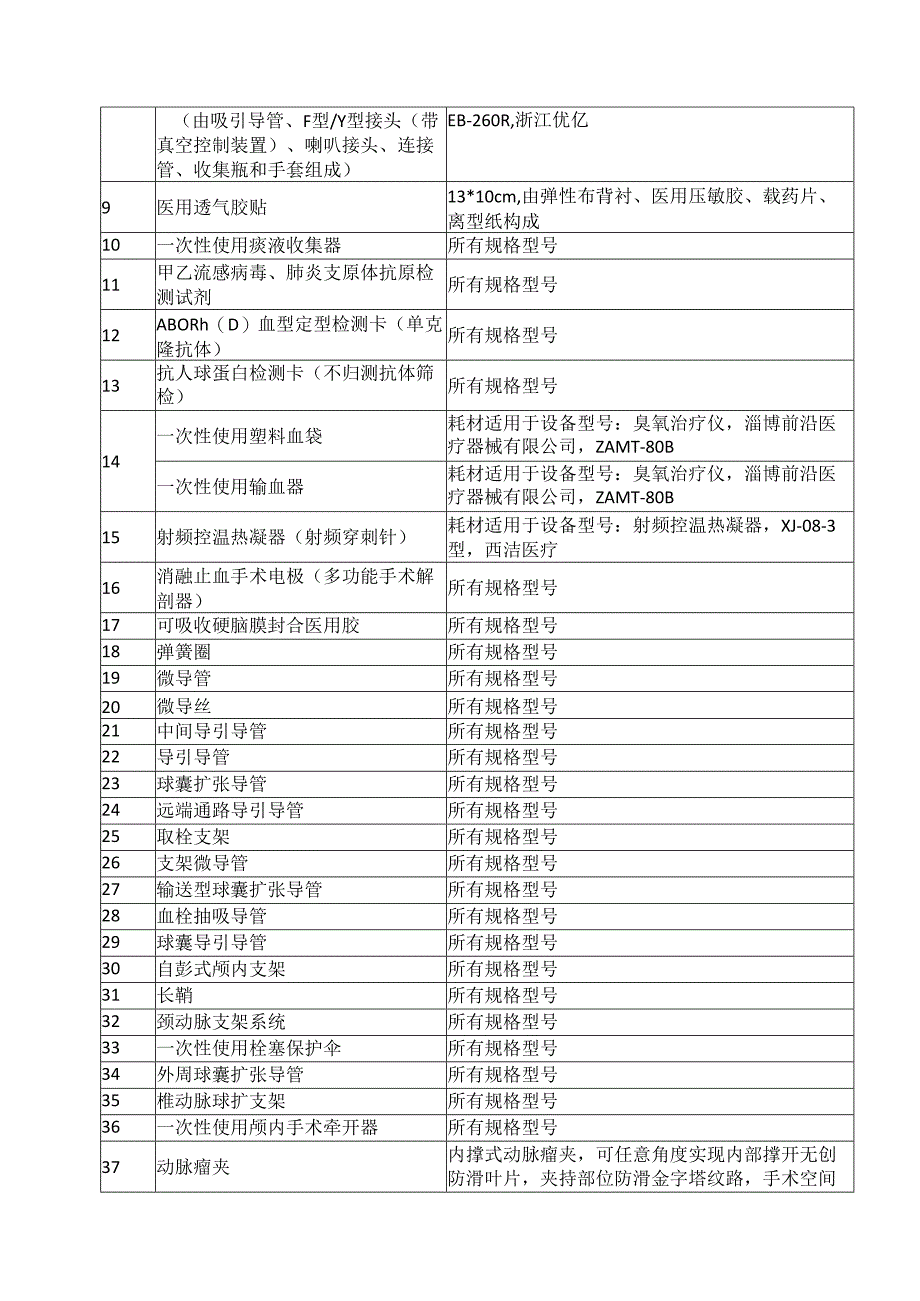 X省X市中医医院临床诊疗用相关医用耗材采购项目的招标公告（2024年）.docx_第2页