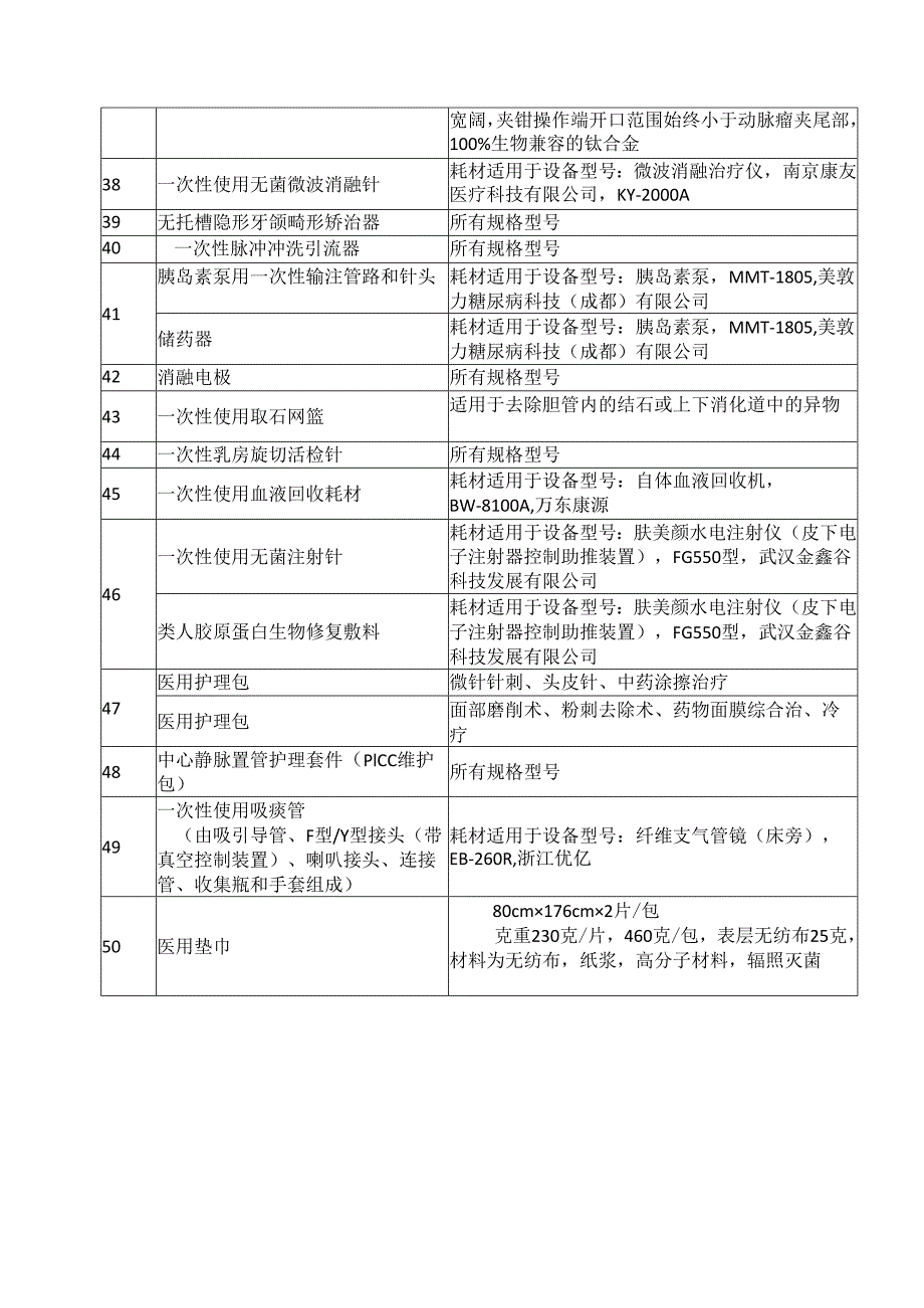 X省X市中医医院临床诊疗用相关医用耗材采购项目的招标公告（2024年）.docx_第3页