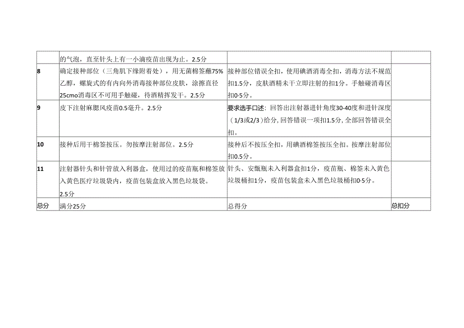 预防接种技能大赛操作实践题.docx_第2页