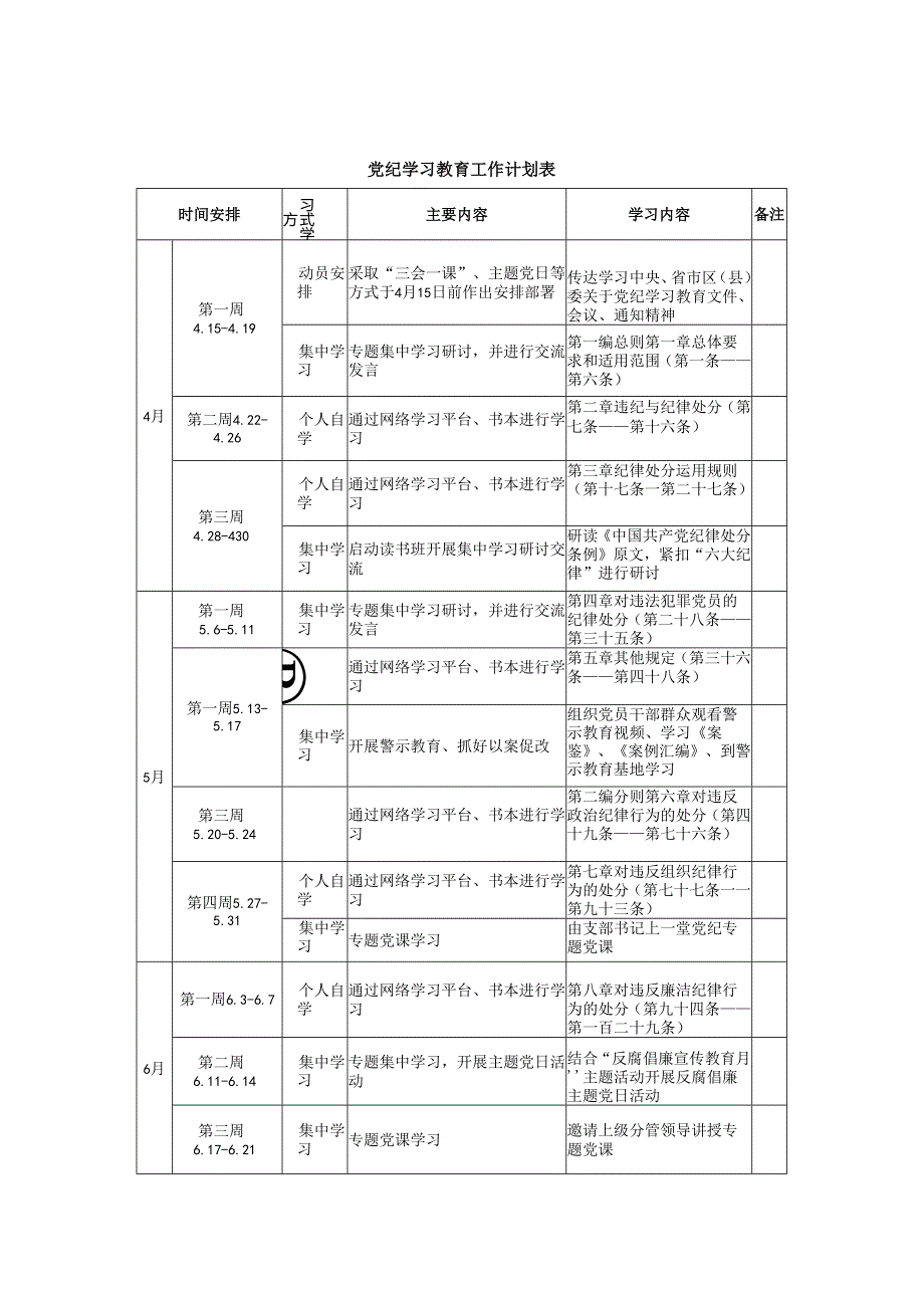 党支部2024年学习条例实施方案工作计划.docx_第3页