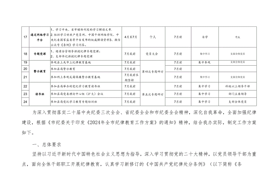 公安机关党支部党纪学习教育理论学习计划表.docx_第3页