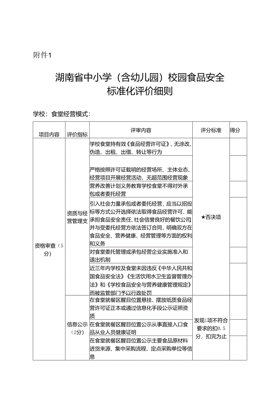 湖南省中小学（ 含幼儿园） 校园食品安全 标准化评价细则.docx_第1页