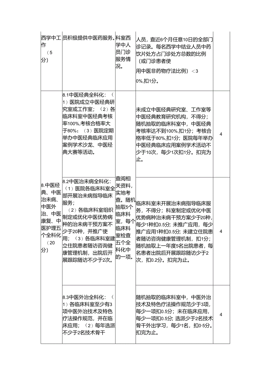 山东省三级、二级中医医院评审标准实施细则附加条款及分等标准.docx_第3页