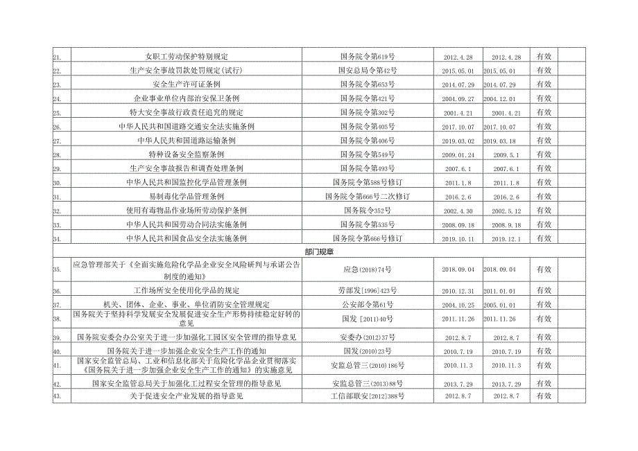 企业2023年安全法律法规清单.docx_第2页