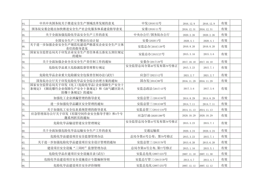 企业2023年安全法律法规清单.docx_第3页