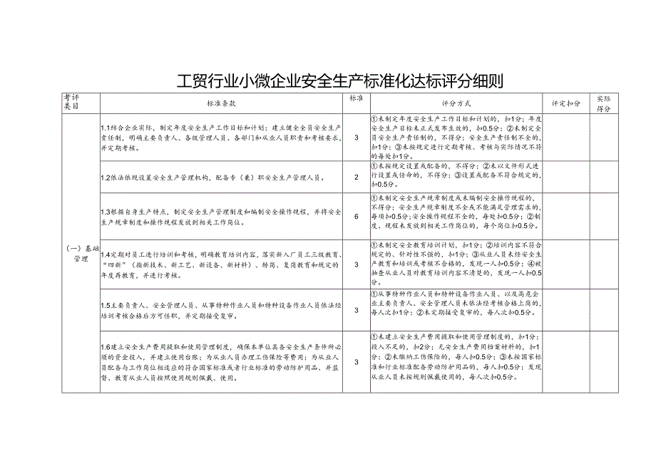 工贸行业小微企业安全生产标准化达标评分细则参考模板.docx_第1页