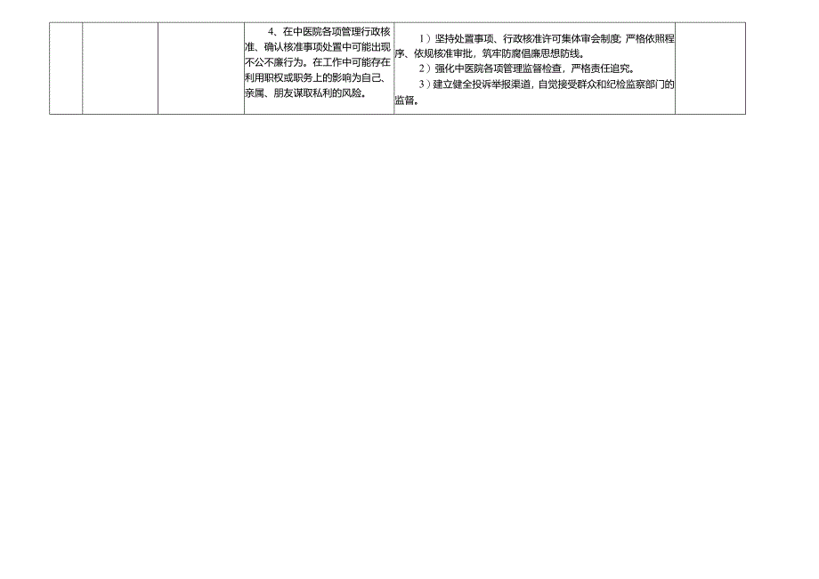 XX县中医院各岗位廉政风险点及防控措施一览表.docx_第2页