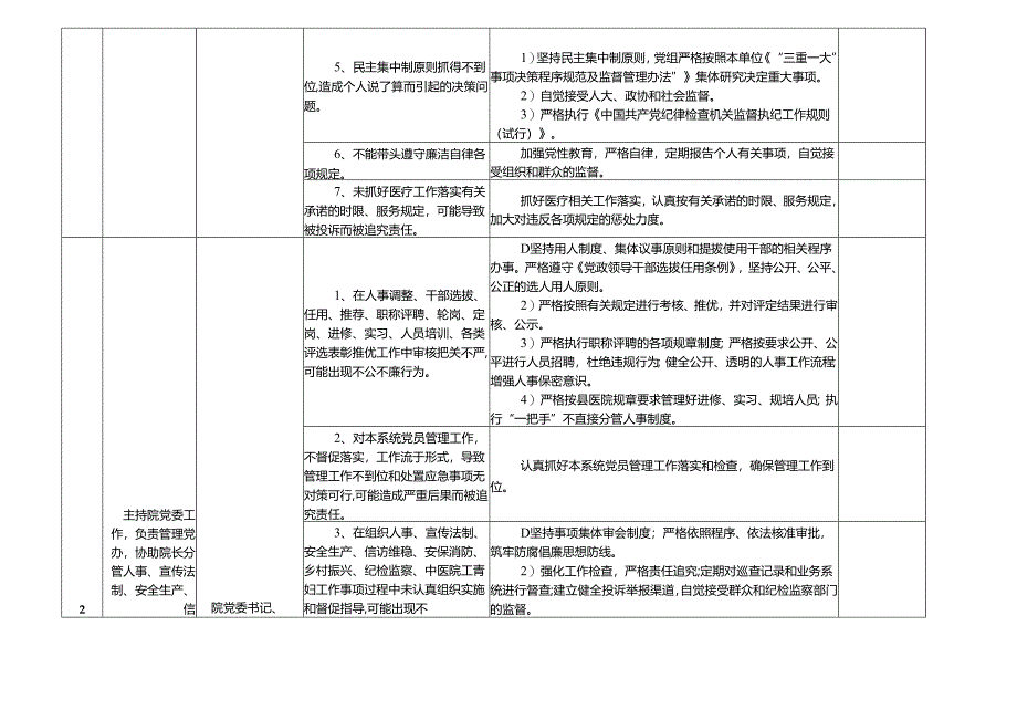 XX县中医院各岗位廉政风险点及防控措施一览表.docx_第3页