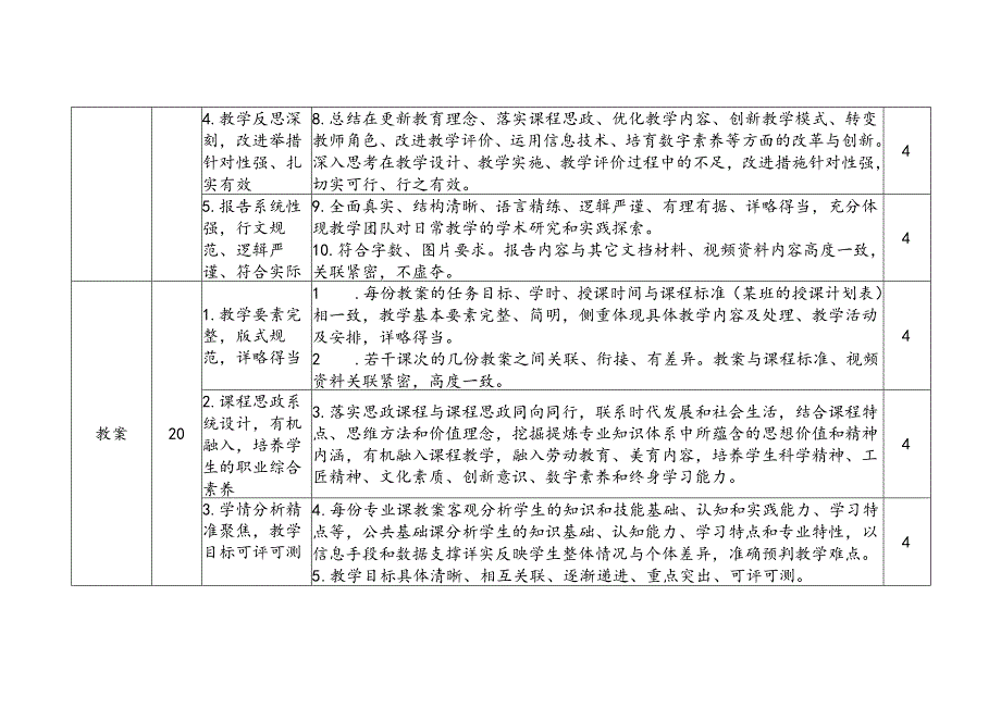 2024年陕西省职业院校技能大赛教学能力比赛评分指标（初赛）.docx_第2页