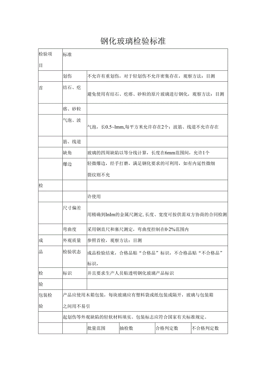 钢化玻璃检验标准.docx_第1页