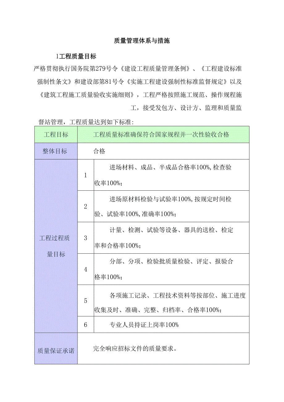 质量管理体系与措施 .docx_第1页