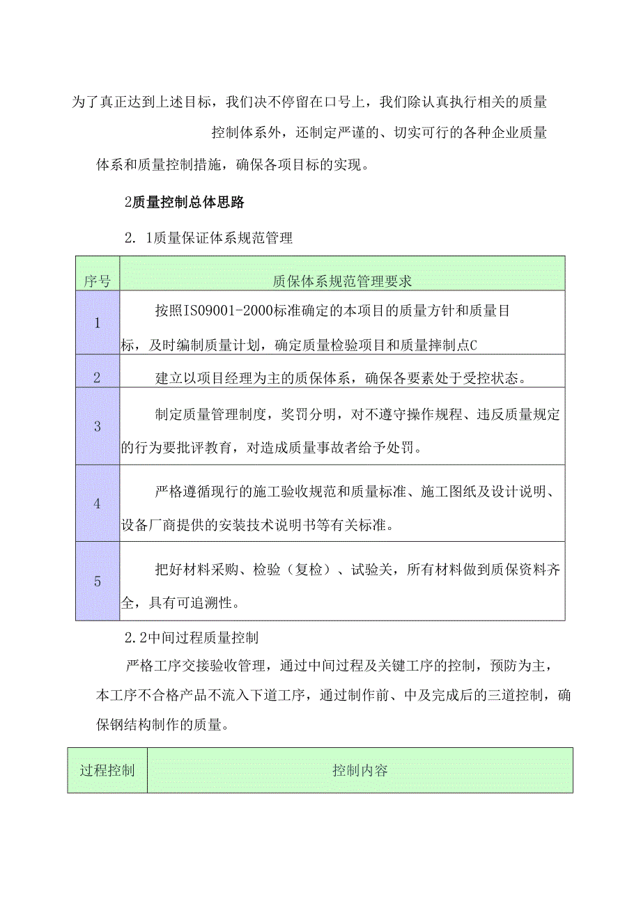 质量管理体系与措施 .docx_第2页