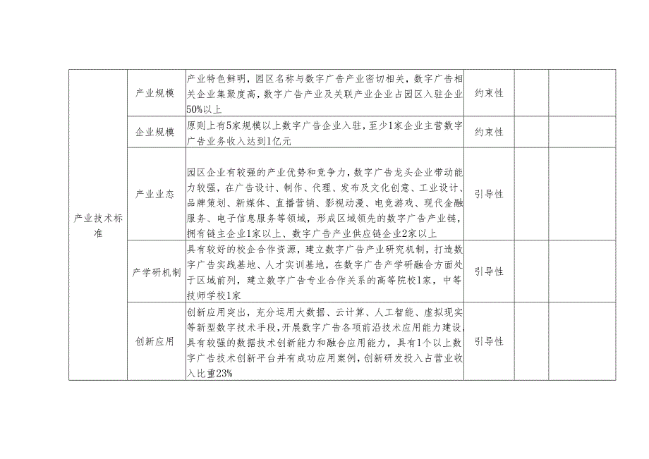 浙江省数字广告产业园区建设认定标准、申报表、建设和运营情况报告表.docx_第3页