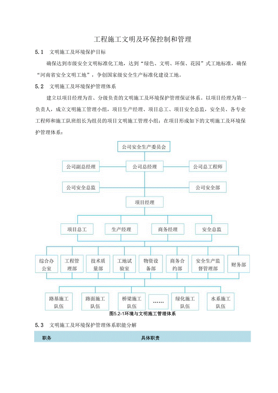 工程施工文明及环保控制和管理（施工组组织设计方案技术标）.docx_第2页