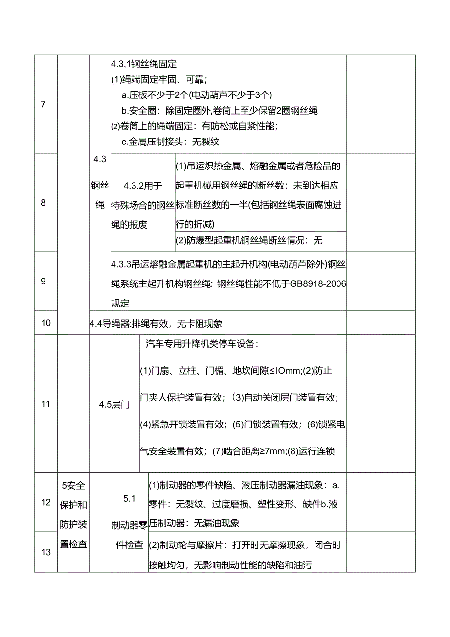 起重机年度检查记录（每年检查至少一次）（按不同类型起重机制定记录）.docx_第2页