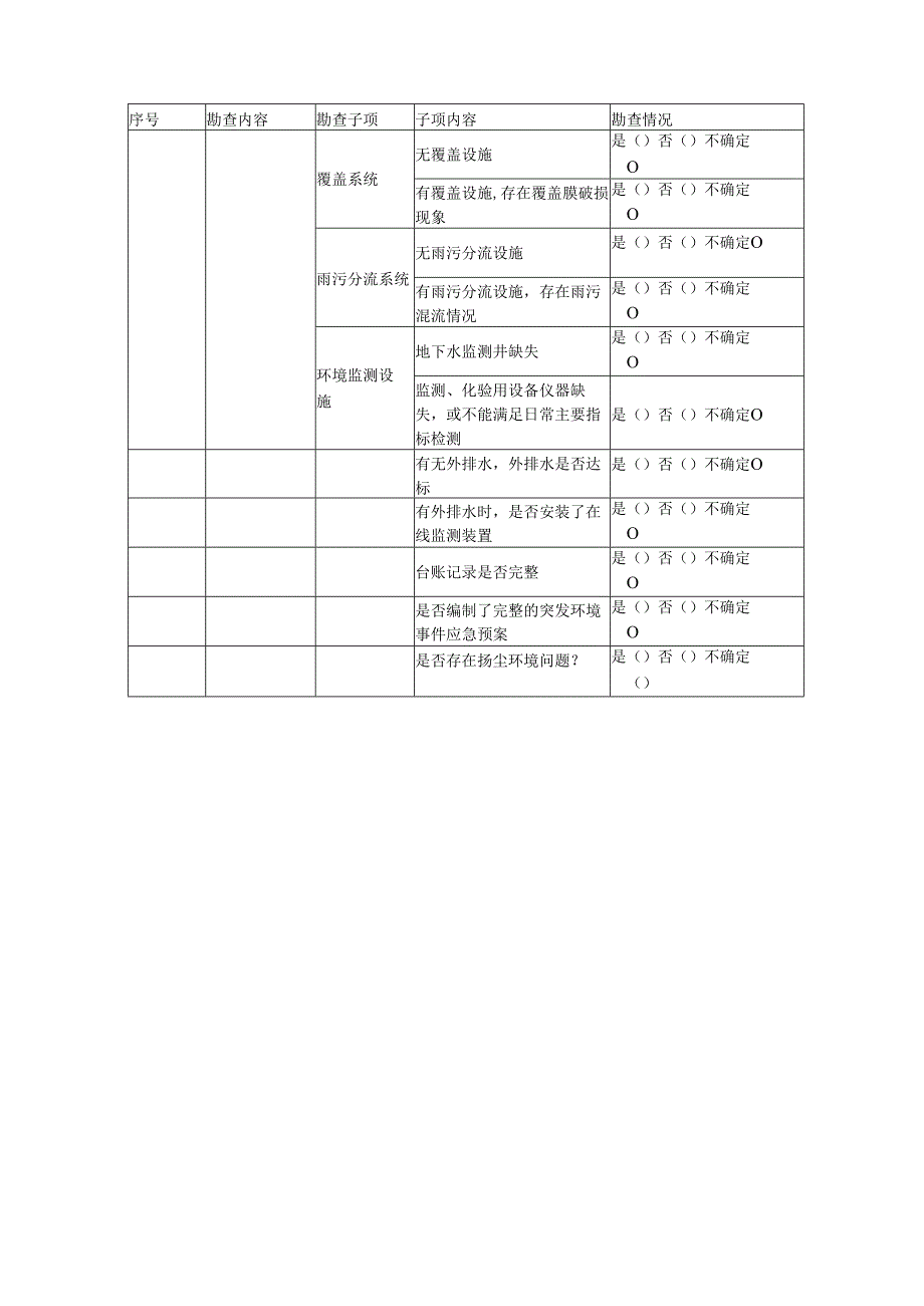 堆填场初步调查表、污染问题、污染物清单、企业用地分析检测项目、垂直阻隔墙厚度计算、土壤和地下水修复技术适用性分析.docx_第3页